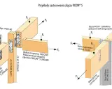 Przykłady mocowania belki drewnianej do ściany za pomocą złączy RICON® S, pokazujące połączenia belek głównych i stropowych ze słupem.