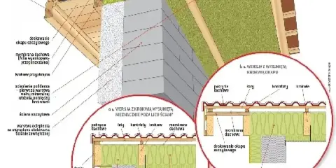 Szczegółowy przekrój dachu z widoczną attyką, izolacją i elementami konstrukcyjnymi.