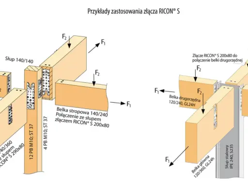 Przykłady mocowania belki drewnianej do ściany za pomocą złączy RICON® S, pokazujące połączenia belek głównych i stropowych ze słupem.