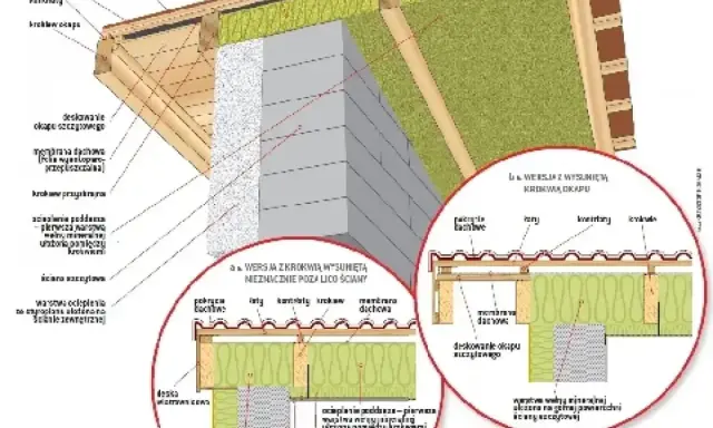 Szczegółowy przekrój dachu z widoczną attyką, izolacją i elementami konstrukcyjnymi.