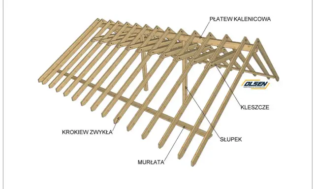 Drewniana konstrukcja dachu z widocznymi elementami: krokwie, płatew kalenicowa, murłata, kleszcze, słupek. Określenie, co ile krokwie pod blachę, jest kluczowe dla stabilności.