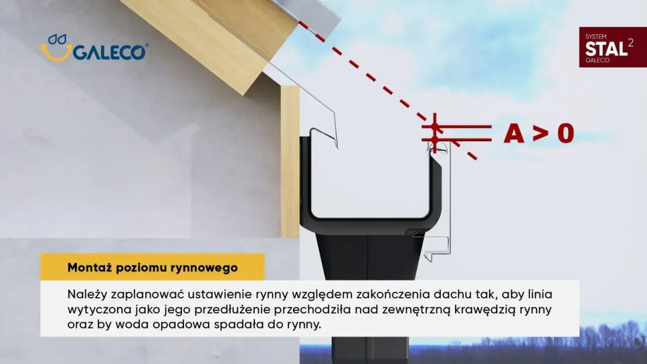 Schemat montażu rynny na dachu płaskim. Kluczowe jest zachowanie spadku A>0, by woda opadowa trafiała do rynny.